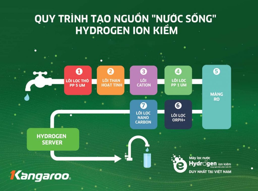 Bật mí thú vị về chiến dịch 'Máy lọc nước là Hydrogen' của Kangaroo