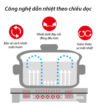 Bep dien tu doi Kangaroo voi cong nghe dan nhiet hien dai, tiet kiem dien nang