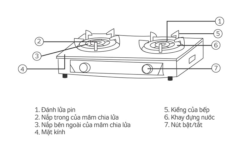 Cấu tạo Bếp ga dương KG 506