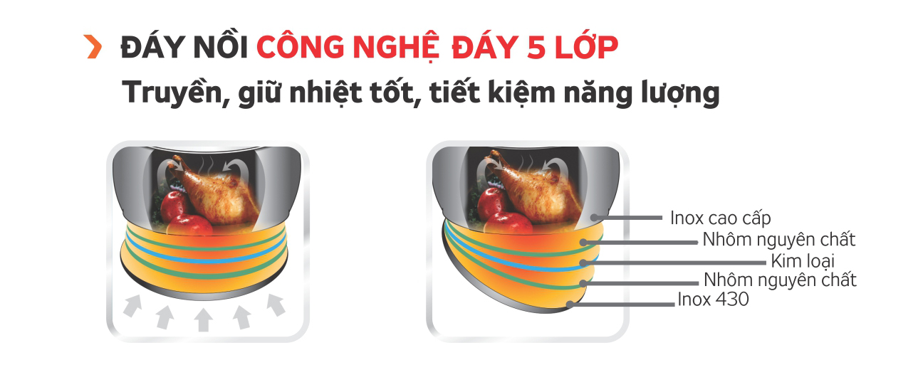 Nồi inox cao cấp 5 lớp KG876L 2